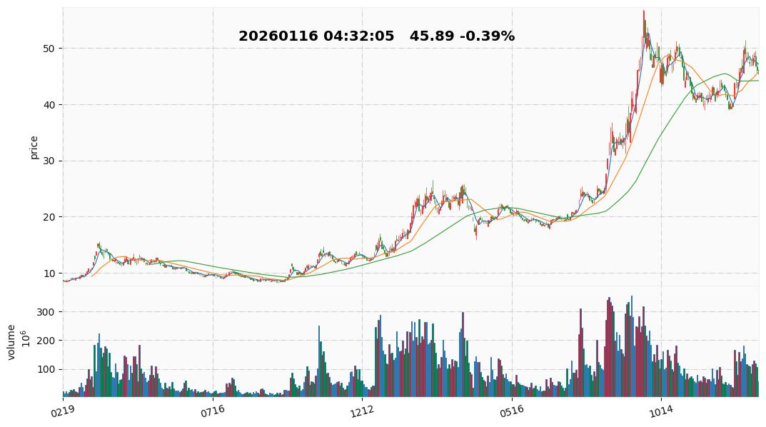 2026 30  卧龙电驱.jpg